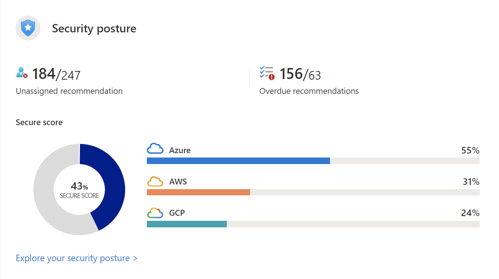 4 Azure Secure Score